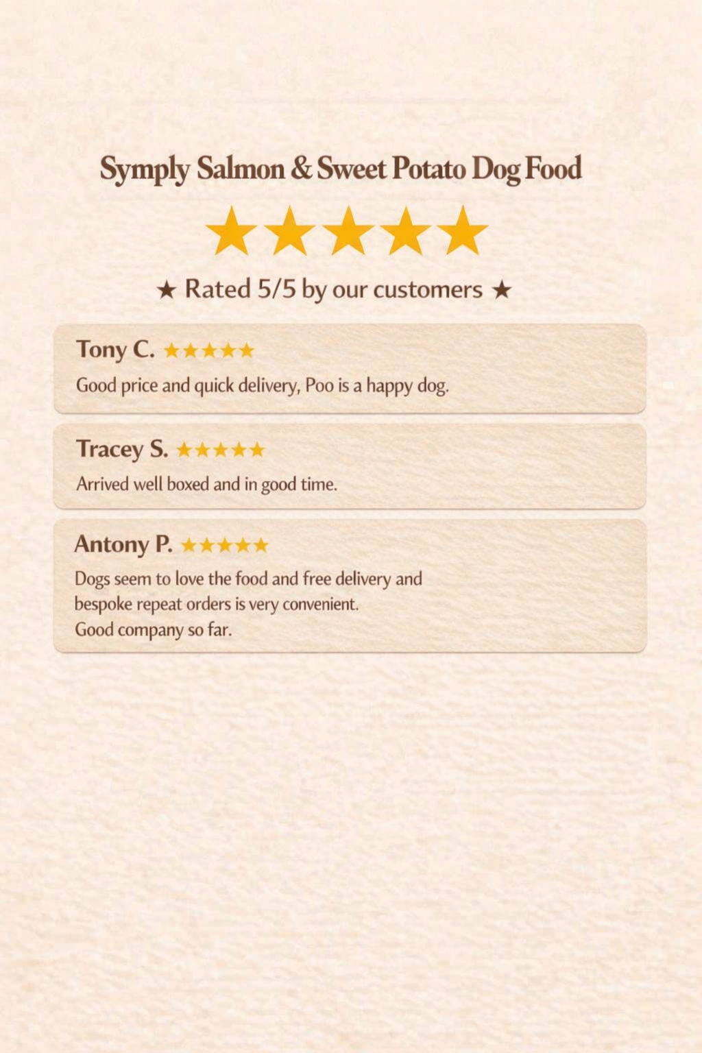 Product review card for Symply Salmon & Sweet Potato Dog Food with customer ratings and comments.
