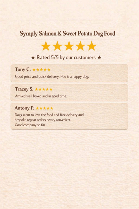 Product review card for Symply Salmon & Sweet Potato Dog Food with customer ratings and comments.