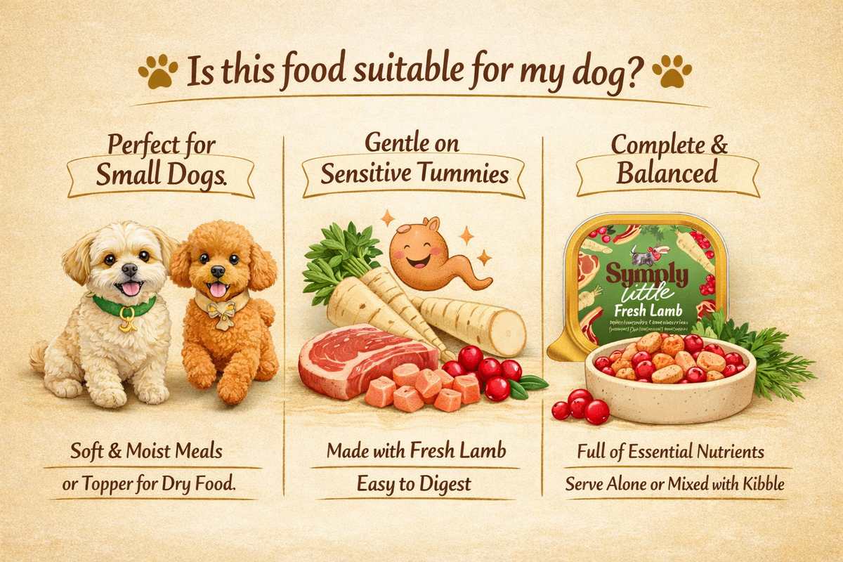 Dog food product description with images of dogs, food items, and a package on a beige background.