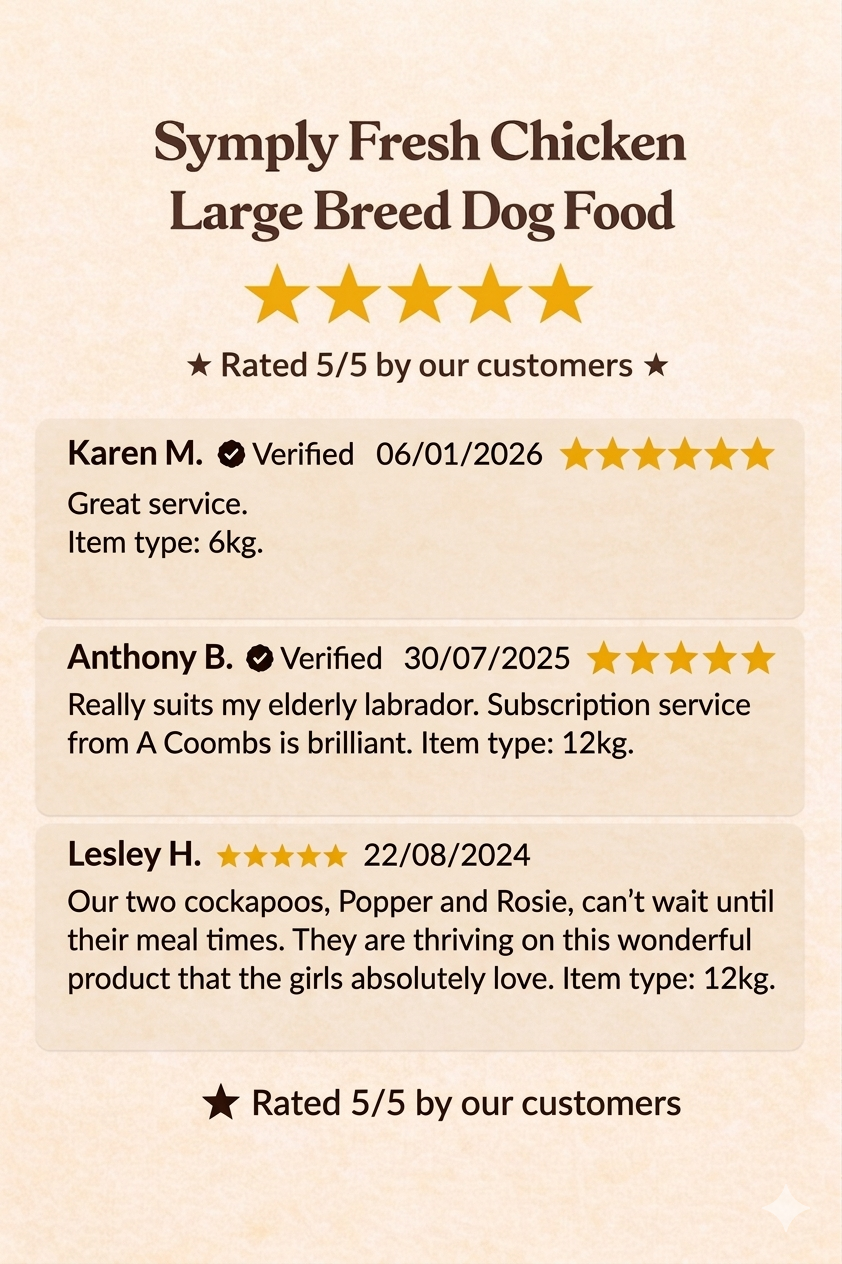 Product review card for Symply Fresh Chicken Large Breed Dog Food with customer ratings and comments.