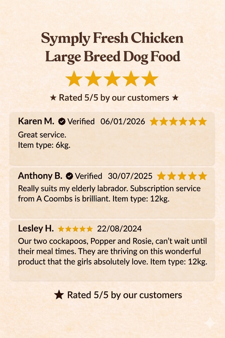 Product review card for Symply Fresh Chicken Large Breed Dog Food with customer ratings and comments.