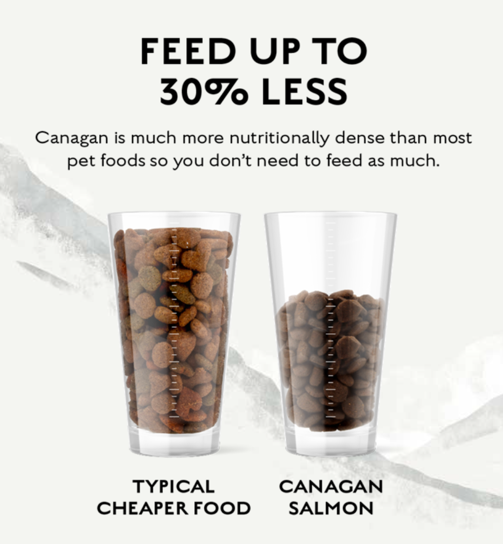 Feed up to 30% Less with Cangan Salmon