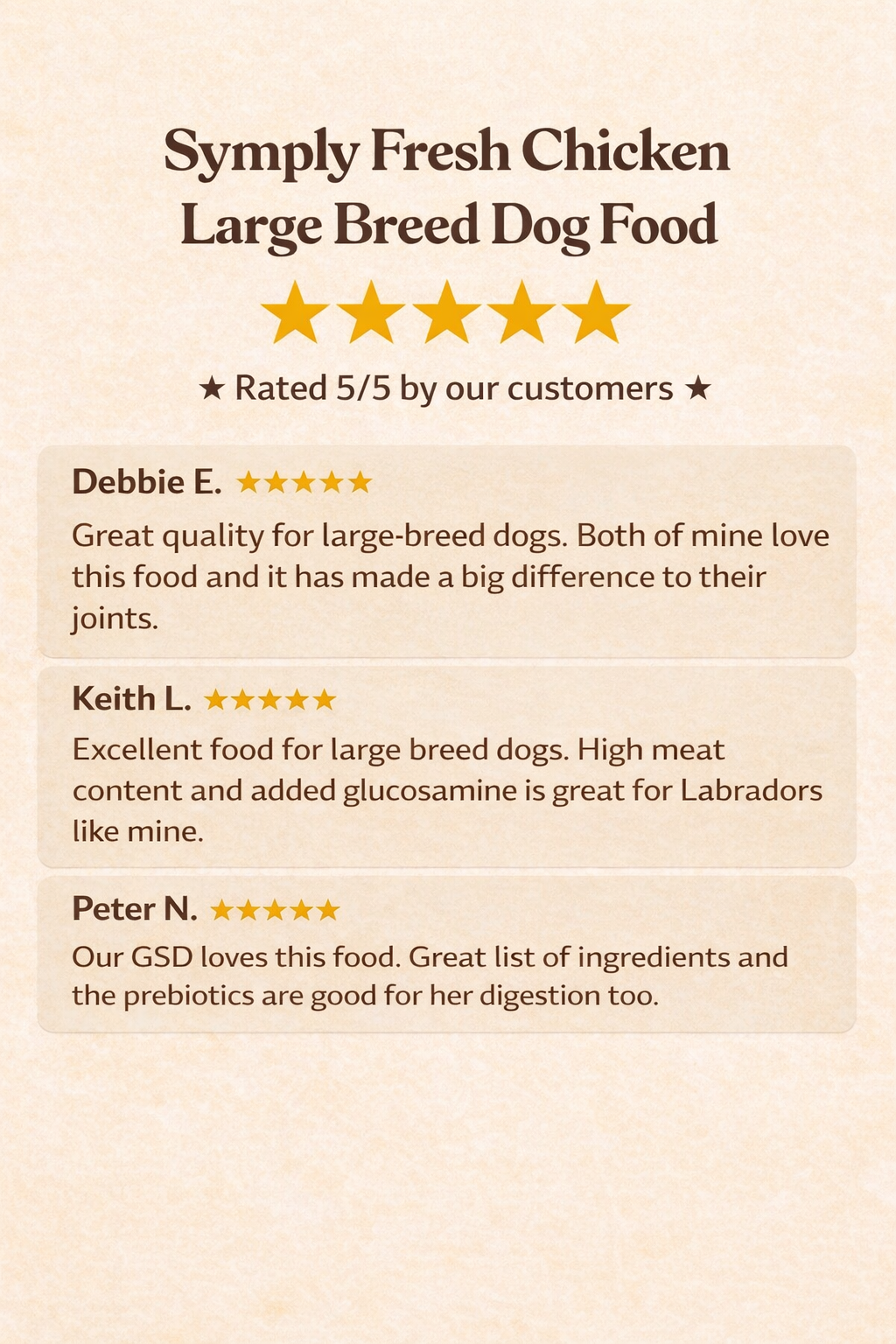 Product description card for Symply Fresh Chicken Large Breed Dog Food with customer 5 star ratings and comments.